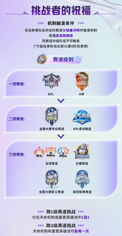 星空体育登录入口-2026挑战者杯赛制正式公布|王者荣耀|kpl|活动公告_新浪新闻